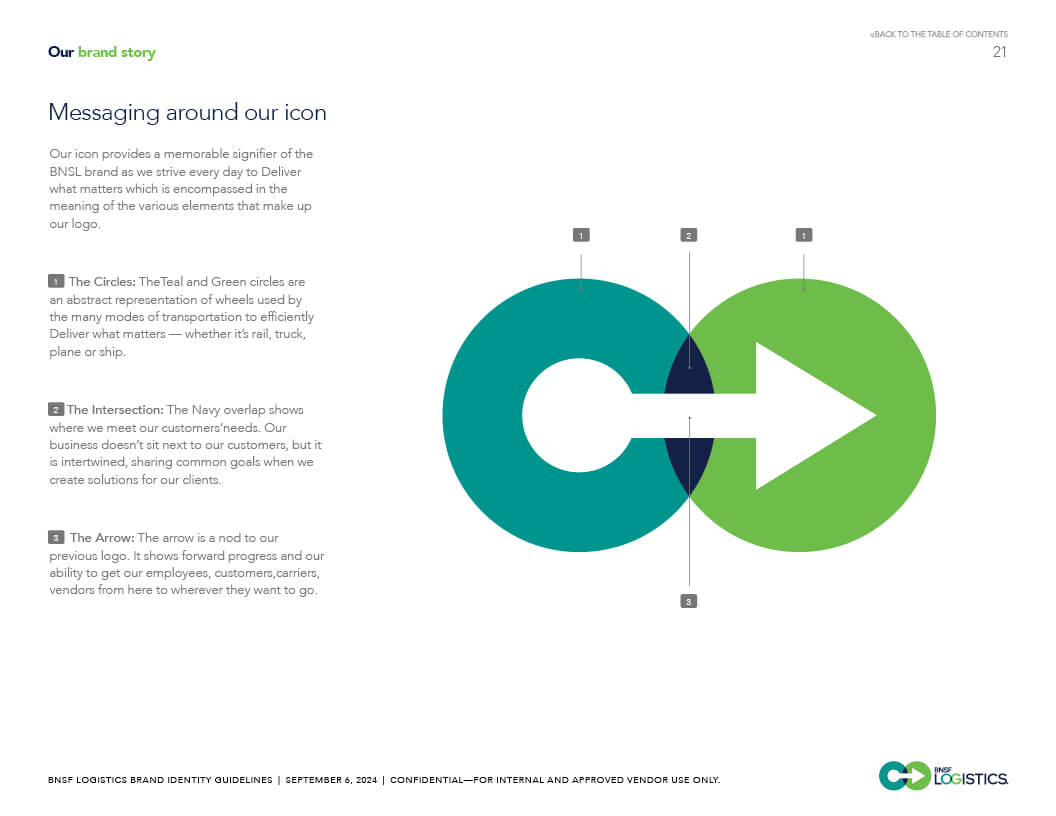 BNSFL Brand Guidelines 4