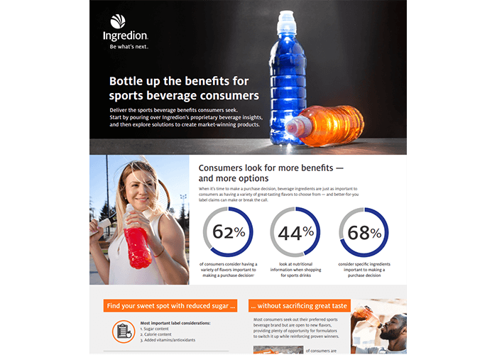 Ingredion sports beverage infographic